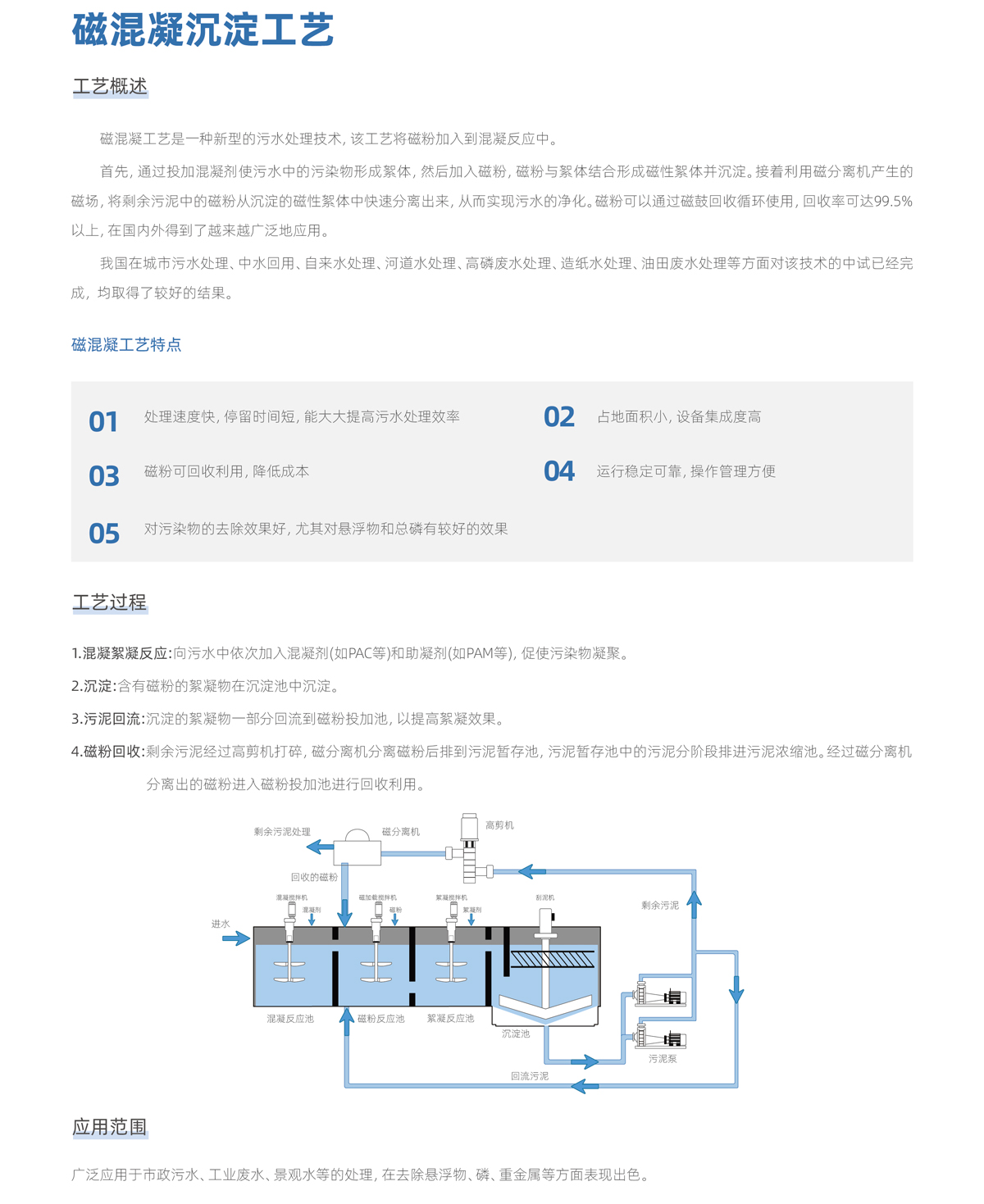 地埋一體化污水處理設備,生活污水處理設備,農(nóng)村污水處理設備